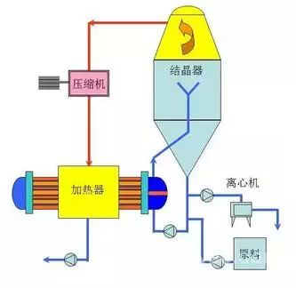 漲知識(shí)：7大主流工業(yè)廢水的處理工藝